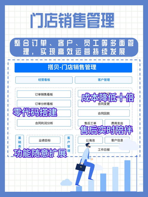 門店管理五大痛點解析 如何用數(shù)字化系統(tǒng)與運維服務實現(xiàn)高效運營