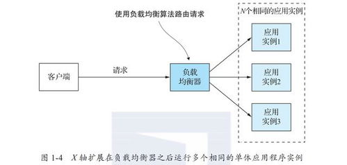 微服務架構設計模式深度剖析與Java開發(fā)實戰(zhàn)